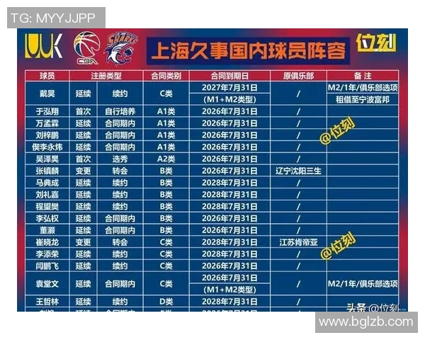 上海篮球队强势领跑联赛积分榜以71分领先群雄展现冠军实力