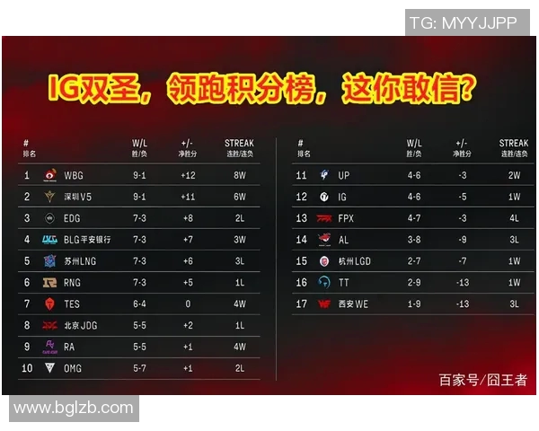 成都乒乓球队强势领跑锦标赛积分榜目前积分高达76分 成都乒乓球队强势领跑锦标赛积分榜目前积分高达76分